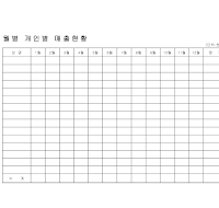 개인별매출현황 개인별매출현황